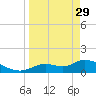 Tuckers Island tide chart for Wednesday, March 29, 2023
