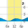 Tuckers Island tide chart for Thursday, March 2, 2023
