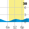 Tuckers Island tide chart for Thursday, March 30, 2023