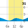 Tuckers Island tide chart for Friday, March 31, 2023