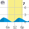 Tuckers Island tide chart for Tuesday, March 7, 2023