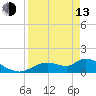 Tuckers Island tide chart for Thursday, April 13, 2023