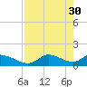 Tuckers Island tide chart for Sunday, April 30, 2023