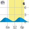 Tuckers Island tide chart for Thursday, April 6, 2023