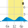 Tuckers Island tide chart for Saturday, April 8, 2023