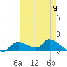 Tuckers Island tide chart for Sunday, April 9, 2023