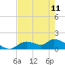Tuckers Island tide chart for Thursday, May 11, 2023
