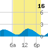 Tuckers Island tide chart for Tuesday, May 16, 2023