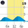 Tuckers Island tide chart for Friday, May 19, 2023