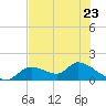 Tuckers Island tide chart for Tuesday, May 23, 2023