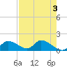 Tuckers Island tide chart for Wednesday, May 3, 2023