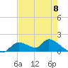 Tuckers Island tide chart for Monday, May 8, 2023
