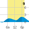 Tuckers Island tide chart for Tuesday, May 9, 2023