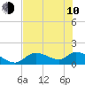 Tuckers Island tide chart for Saturday, June 10, 2023