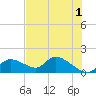 Tuckers Island tide chart for Thursday, June 1, 2023