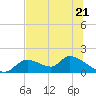 Tuckers Island tide chart for Wednesday, June 21, 2023