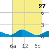 Tuckers Island tide chart for Tuesday, June 27, 2023