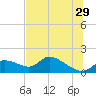 Tuckers Island tide chart for Thursday, June 29, 2023