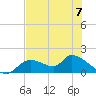 Tuckers Island tide chart for Wednesday, June 7, 2023
