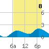 Tuckers Island tide chart for Thursday, June 8, 2023