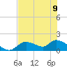 Tuckers Island tide chart for Friday, June 9, 2023
