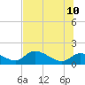 Tuckers Island tide chart for Monday, July 10, 2023