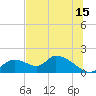 Tuckers Island tide chart for Saturday, July 15, 2023