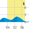 Tuckers Island tide chart for Saturday, July 1, 2023