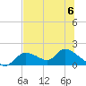 Tuckers Island tide chart for Thursday, July 6, 2023