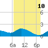Tuckers Island tide chart for Thursday, August 10, 2023