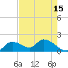 Tuckers Island tide chart for Tuesday, August 15, 2023