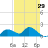 Tuckers Island tide chart for Tuesday, August 29, 2023