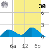 Tuckers Island tide chart for Wednesday, August 30, 2023