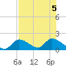 Tuckers Island tide chart for Saturday, August 5, 2023
