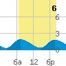 Tuckers Island tide chart for Sunday, August 6, 2023