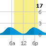 Tuckers Island tide chart for Sunday, September 17, 2023