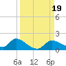 Tuckers Island tide chart for Tuesday, September 19, 2023