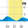 Tuckers Island tide chart for Wednesday, September 20, 2023