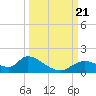 Tuckers Island tide chart for Thursday, September 21, 2023