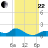 Tuckers Island tide chart for Friday, September 22, 2023