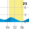 Tuckers Island tide chart for Saturday, September 23, 2023