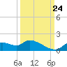 Tuckers Island tide chart for Sunday, September 24, 2023