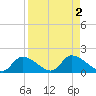 Tuckers Island tide chart for Saturday, September 2, 2023
