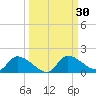 Tuckers Island tide chart for Saturday, September 30, 2023