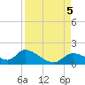 Tuckers Island tide chart for Tuesday, September 5, 2023