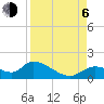 Tuckers Island tide chart for Wednesday, September 6, 2023