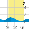 Tuckers Island tide chart for Thursday, September 7, 2023