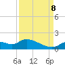 Tuckers Island tide chart for Friday, September 8, 2023