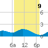 Tuckers Island tide chart for Saturday, September 9, 2023