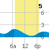 Tuckers Island tide chart for Thursday, October 5, 2023